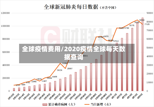 全球疫情费用/2020疫情全球每天数据查询