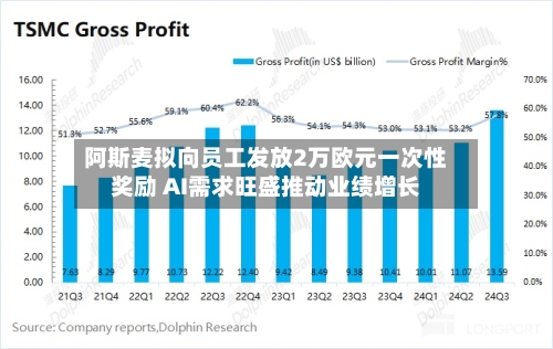 阿斯麦拟向员工发放2万欧元一次性奖励 AI需求旺盛推动业绩增长