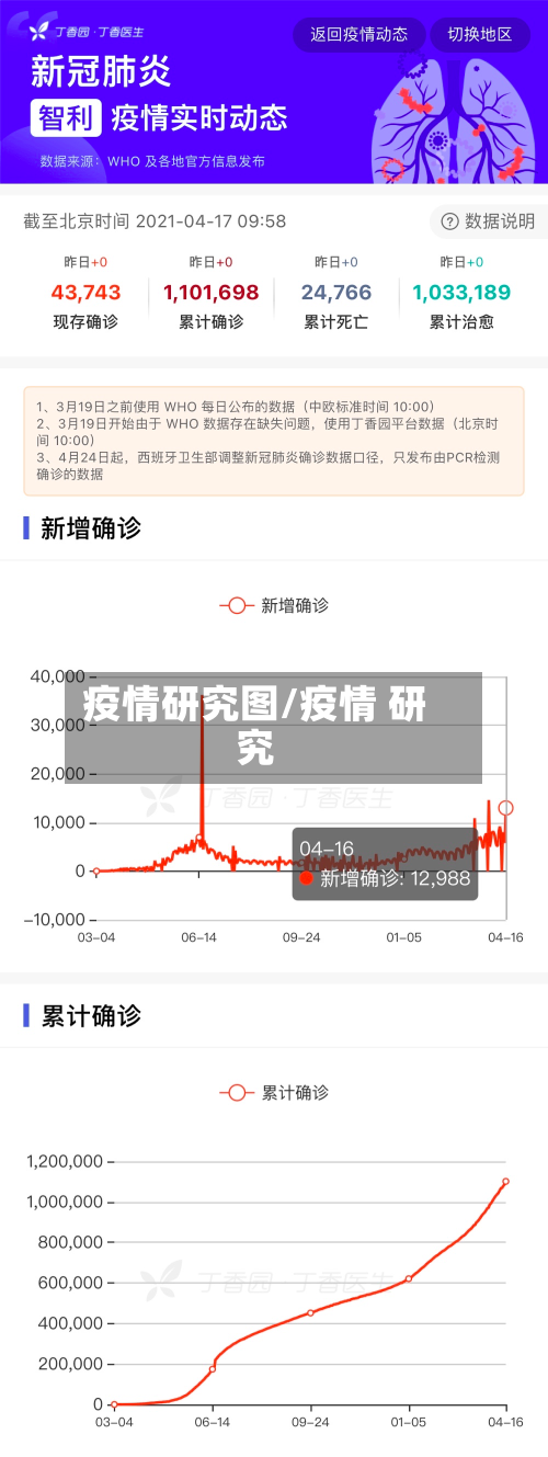 疫情研究图/疫情 研究