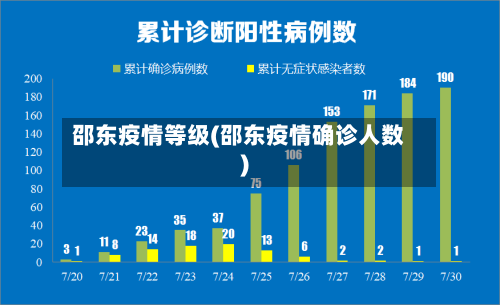 邵东疫情等级(邵东疫情确诊人数)