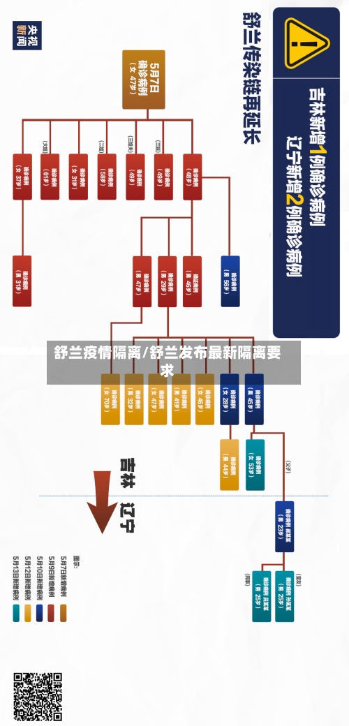 舒兰疫情隔离/舒兰发布最新隔离要求