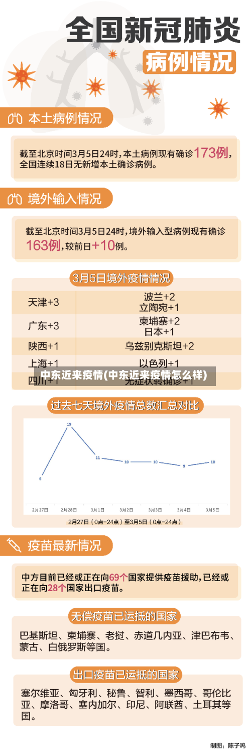 中东近来疫情(中东近来疫情怎么样)-第3张图片