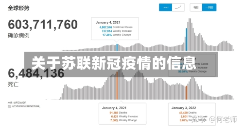 关于苏联新冠疫情的信息-第2张图片