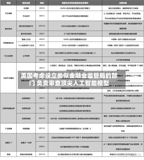 美国考虑设立类似金融业监管局的部门 负责审查顶尖人工智能模型-第3张图片
