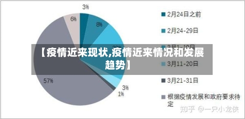 【疫情近来现状,疫情近来情况和发展趋势】