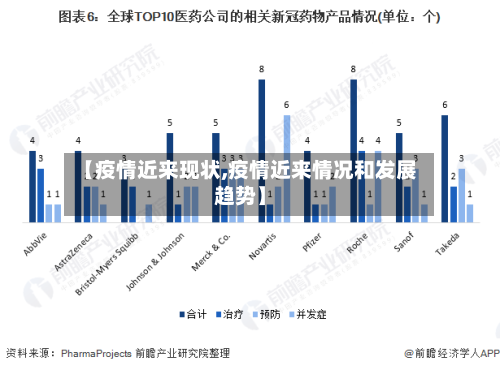 【疫情近来现状,疫情近来情况和发展趋势】-第2张图片