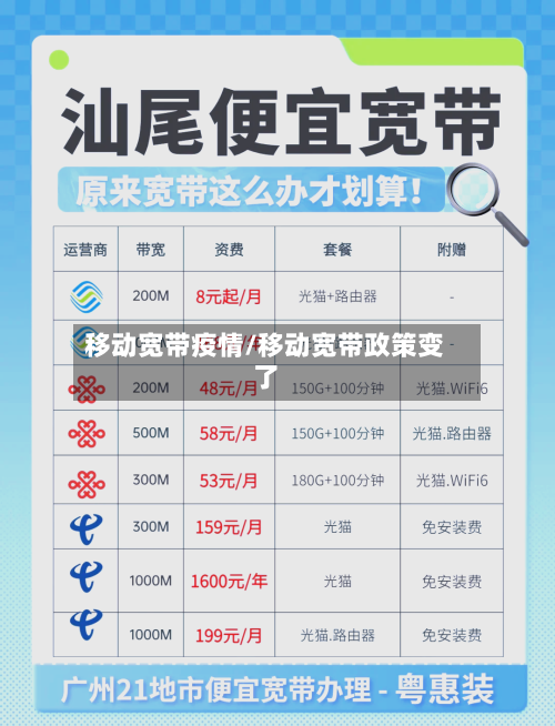 移动宽带疫情/移动宽带政策变了