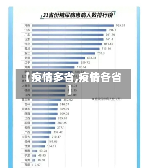 【疫情多省,疫情各省】
