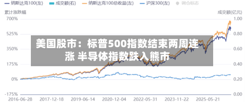 美国股市：标普500指数结束两周连涨 半导体指数跌入熊市