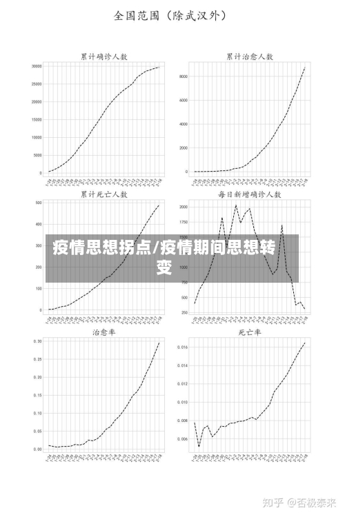 疫情思想拐点/疫情期间思想转变