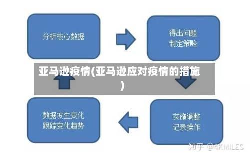 亚马逊疫情(亚马逊应对疫情的措施)-第2张图片