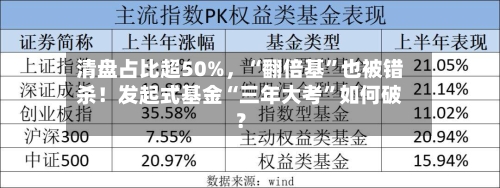 清盘占比超50%，“翻倍基”也被错杀！发起式基金“三年大考”如何破？