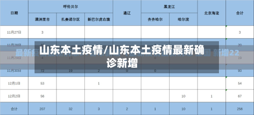 山东本土疫情/山东本土疫情最新确诊新增-第2张图片