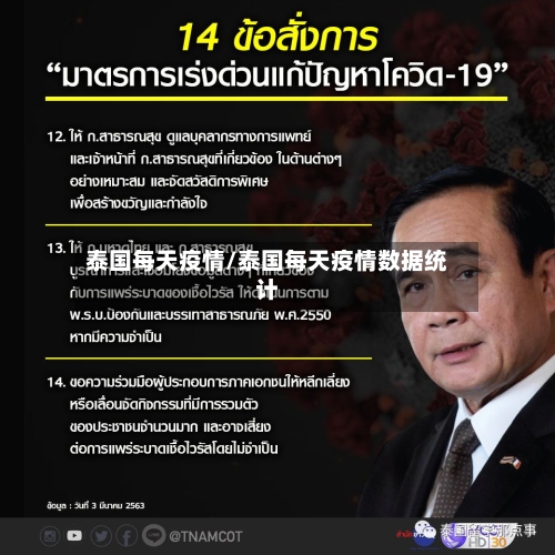 泰国每天疫情/泰国每天疫情数据统计