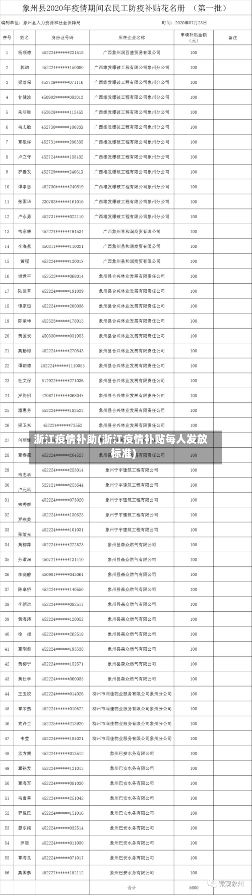 浙江疫情补助(浙江疫情补贴每人发放标准)-第2张图片
