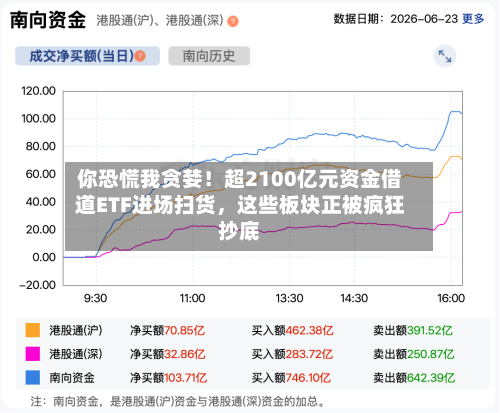 你恐慌我贪婪！超2100亿元资金借道ETF进场扫货，这些板块正被疯狂抄底