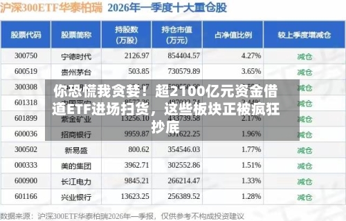 你恐慌我贪婪！超2100亿元资金借道ETF进场扫货，这些板块正被疯狂抄底-第2张图片