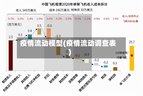 疫情流动模型(疫情流动调查表)-第2张图片