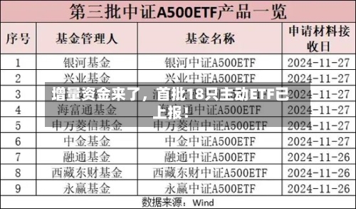 增量资金来了，首批18只主动ETF已上报！-第2张图片