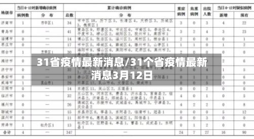 31省疫情最新消息/31个省疫情最新消息3月12日