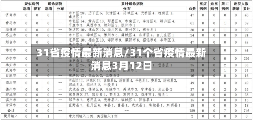 31省疫情最新消息/31个省疫情最新消息3月12日-第3张图片