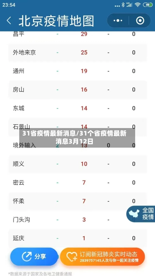 31省疫情最新消息/31个省疫情最新消息3月12日-第2张图片