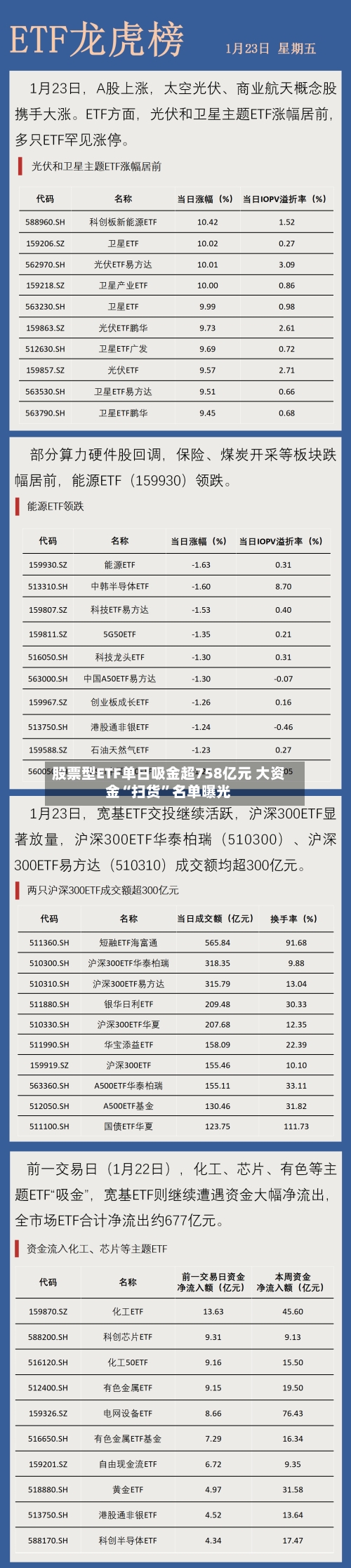 股票型ETF单日吸金超758亿元 大资金“扫货”名单曝光
