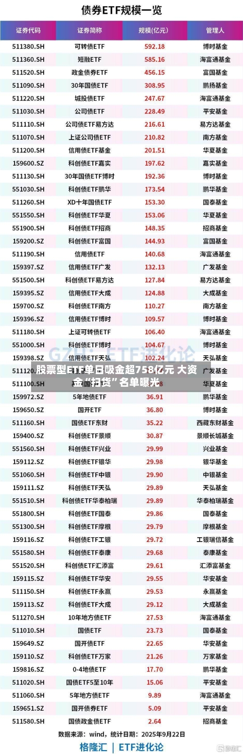 股票型ETF单日吸金超758亿元 大资金“扫货”名单曝光-第2张图片