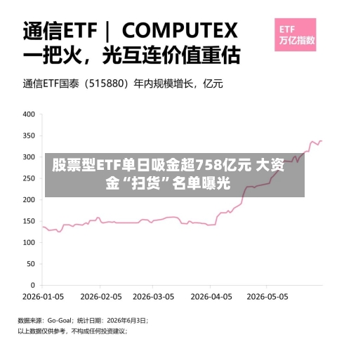 股票型ETF单日吸金超758亿元 大资金“扫货”名单曝光-第3张图片