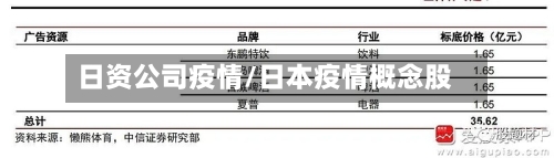 日资公司疫情/日本疫情概念股