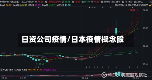 日资公司疫情/日本疫情概念股-第2张图片