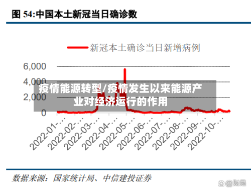 疫情能源转型/疫情发生以来能源产业对经济运行的作用-第2张图片