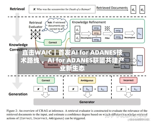 直击WAIC丨首发AI for ADANES技术路线 	，AI for ADANES联盟共建产业新生态-第3张图片