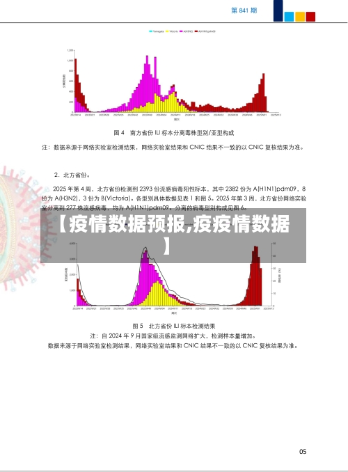 【疫情数据预报,疫疫情数据】-第3张图片