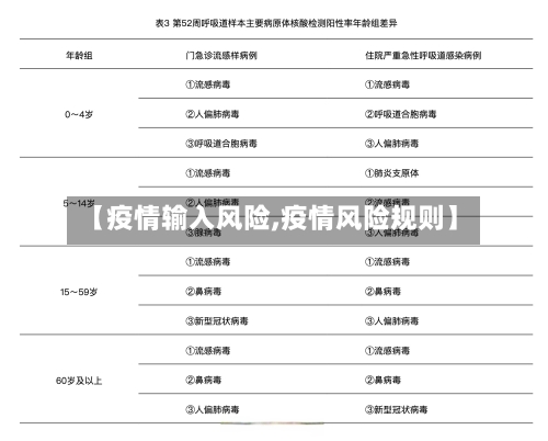 【疫情输入风险,疫情风险规则】-第2张图片