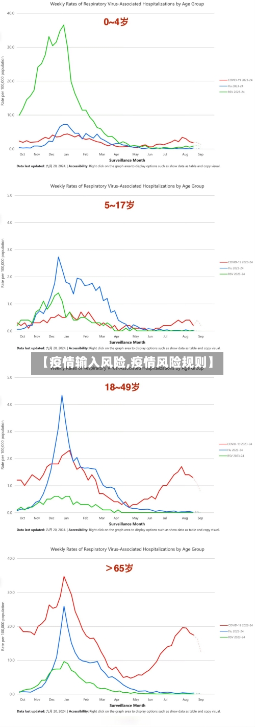 【疫情输入风险,疫情风险规则】
