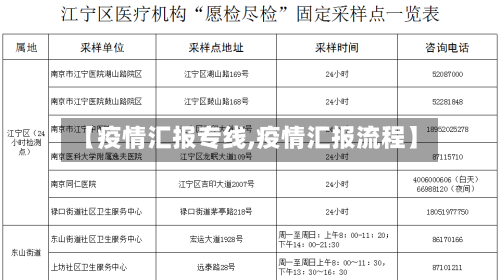 【疫情汇报专线,疫情汇报流程】-第2张图片