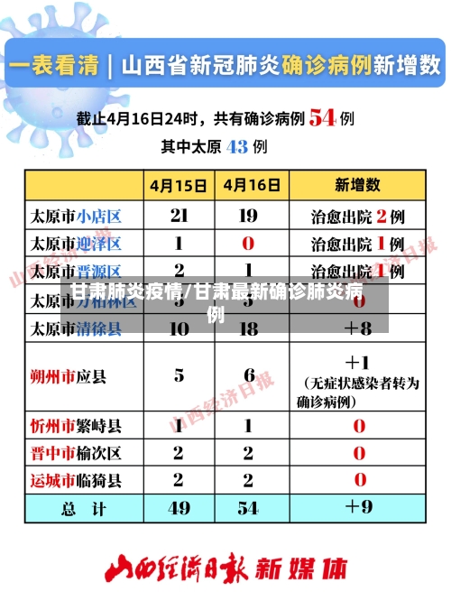 甘肃肺炎疫情/甘肃最新确诊肺炎病例