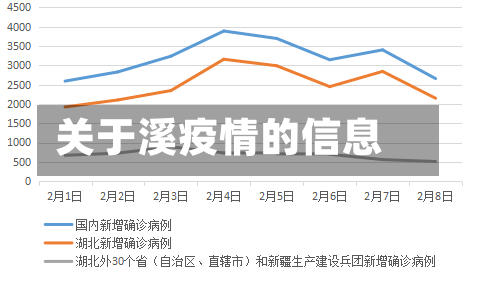 关于溪疫情的信息-第2张图片