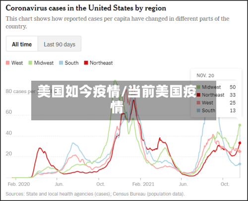 美国如今疫情/当前美国疫情-第3张图片