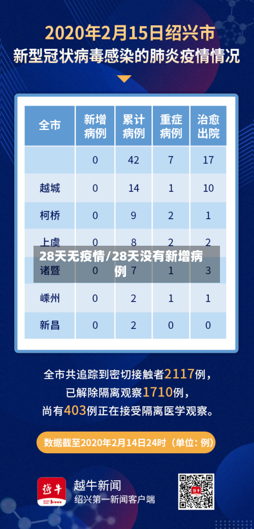28天无疫情/28天没有新增病例-第2张图片