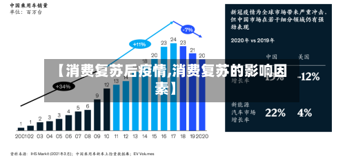 【消费复苏后疫情,消费复苏的影响因素】-第2张图片