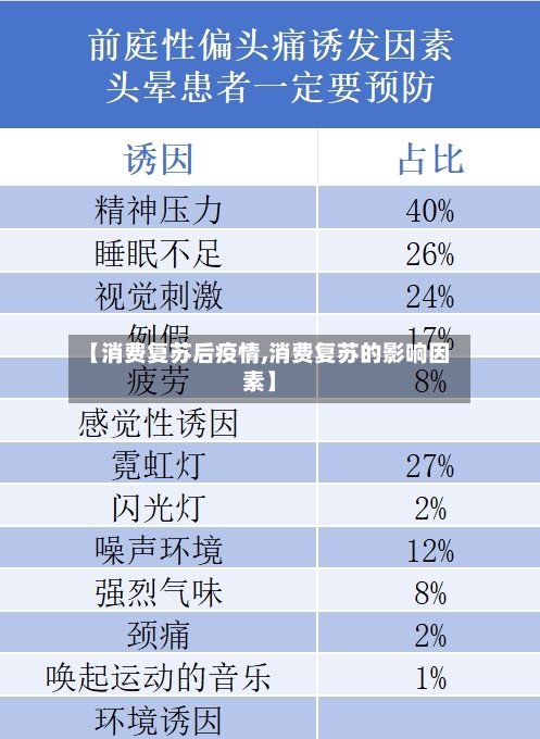 【消费复苏后疫情,消费复苏的影响因素】-第3张图片