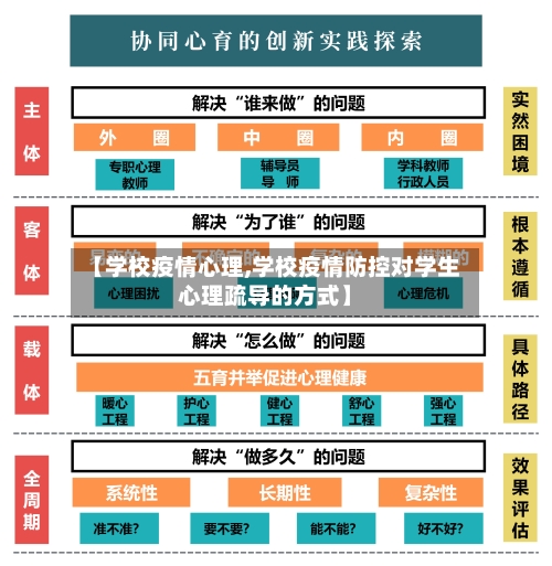 【学校疫情心理,学校疫情防控对学生心理疏导的方式】