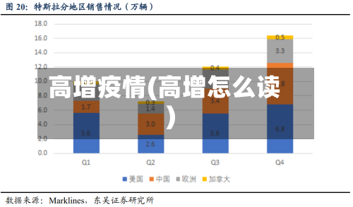 高增疫情(高增怎么读)-第2张图片