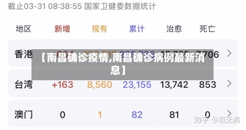 【南昌确诊疫情,南昌确诊病例最新消息】