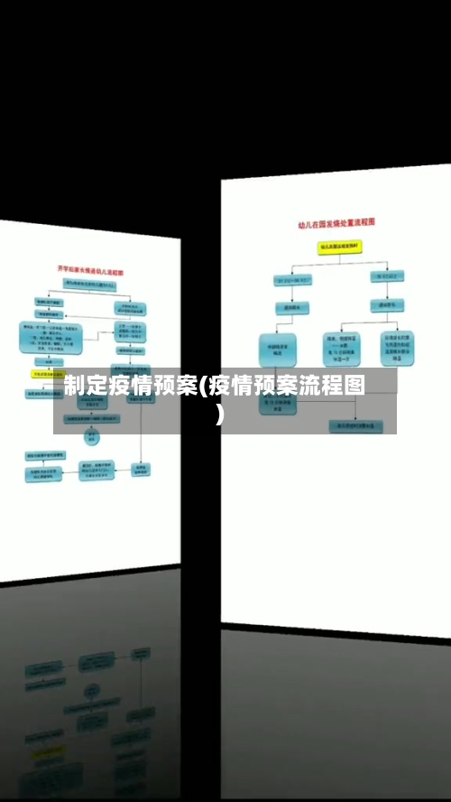 制定疫情预案(疫情预案流程图)-第2张图片