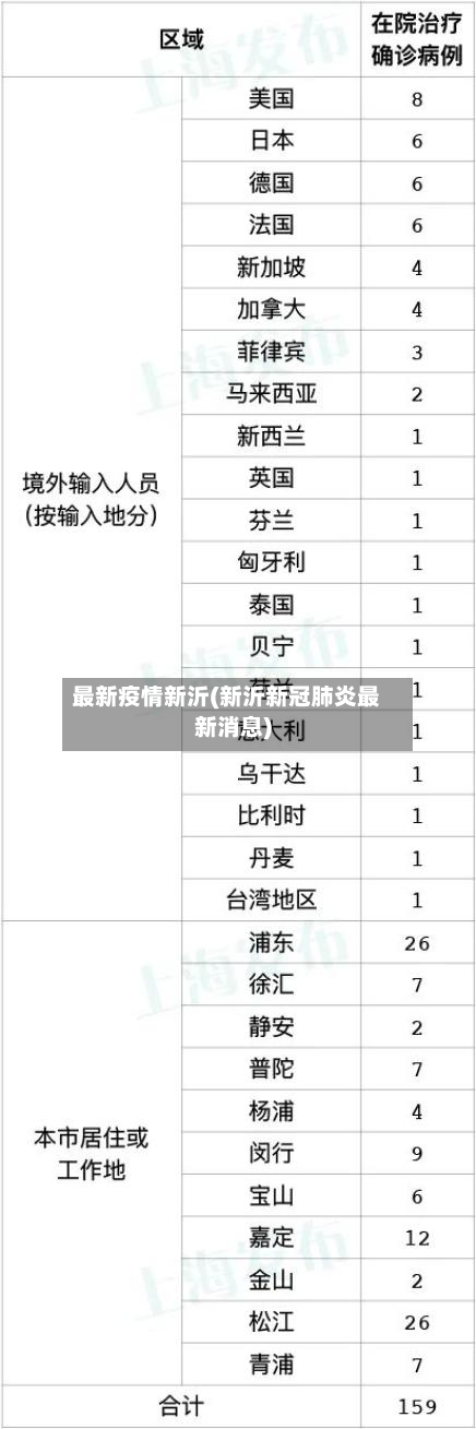 最新疫情新沂(新沂新冠肺炎最新消息)