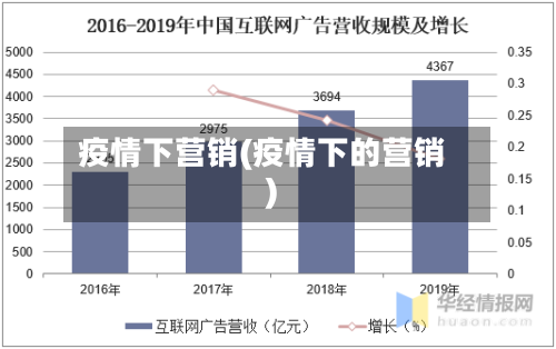 疫情下营销(疫情下的营销)-第2张图片
