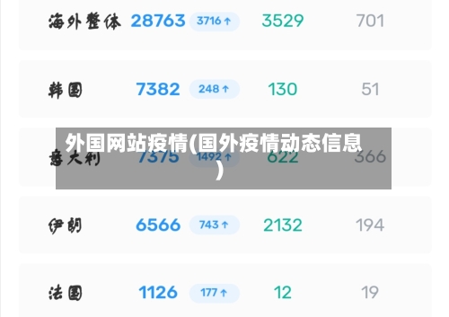 外国网站疫情(国外疫情动态信息)-第2张图片